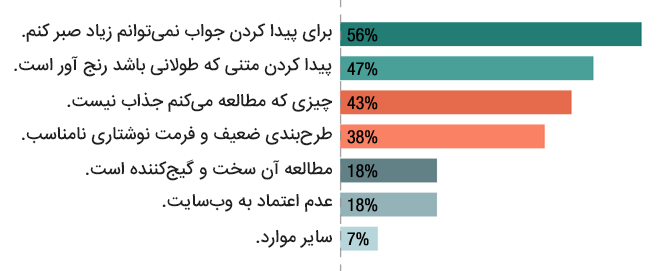 بازاریابی محتوا